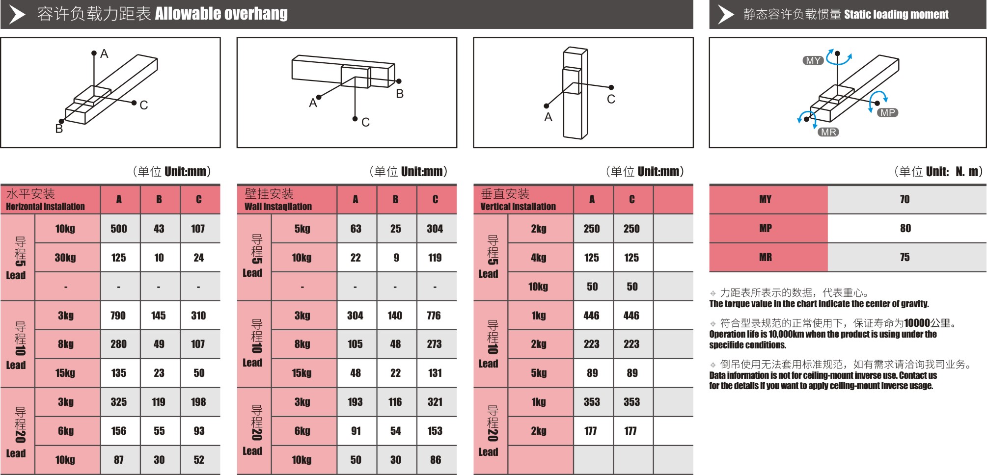 線性模組尺寸.jpg